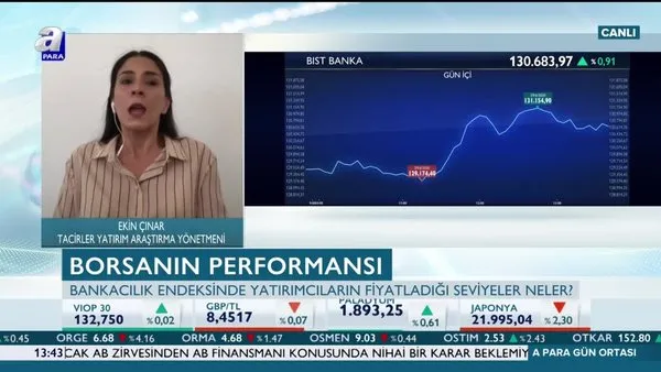 Borsada bankalar neden yükselmiyor?