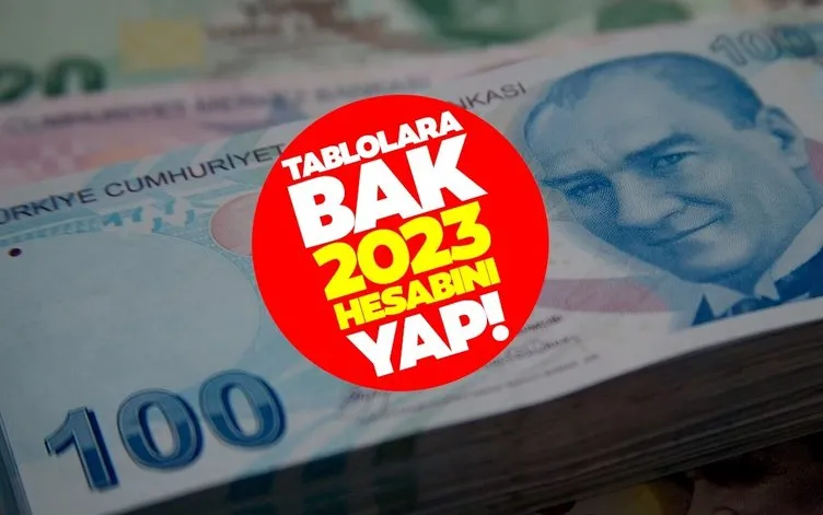 EYT’liye maaş ve tazminat hesaplama tabloları! 2023 Ocak zammı ile fark 42.500 TL’yi aşıyor