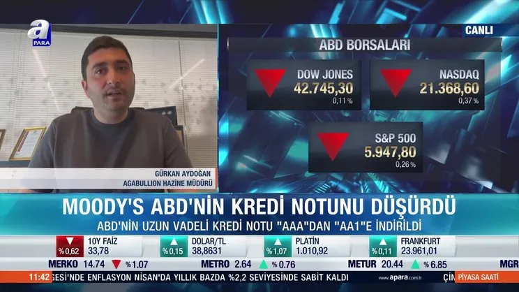 Moody’s ABD’nin kredi notunu düşürdü! Piyasalar nasıl etkilenir? | Video