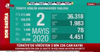 Türkiye 2 Mayıs corona virüs tablosu açıklandı! Vaka sayısı ilk kez 2 binin altına düştü! | Video