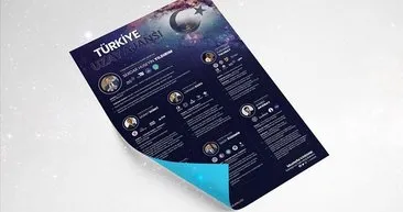 Türkiye Uzay Ajansının ’yıldız’ kadrosu belli oldu