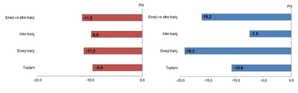 dis-ticarette-mayis-tablosu-ortaya-cikti-iste-en-cok-ihracat-ve-ithalat-yapilan-ulke-1782803451019.png