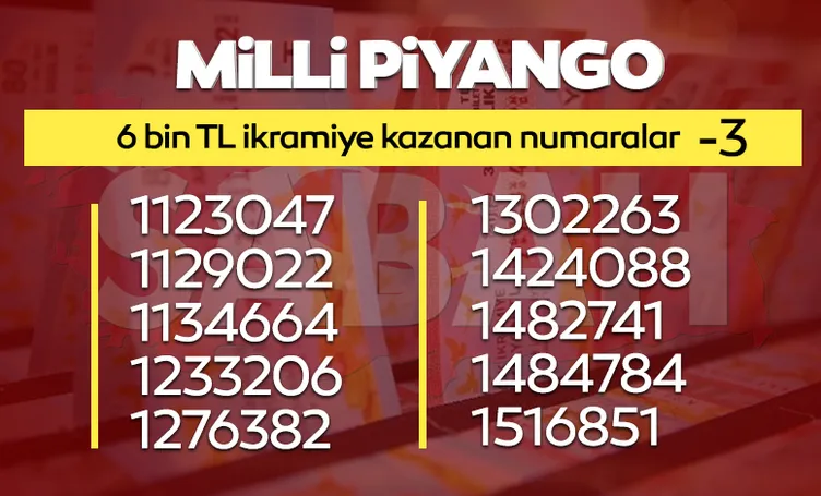 MİLLİ PİYANGO BİLET SORGULAMA 2022: Milli Piyango sonuçları ikramiye kazandıran numaralar listesi yayınlandı, yılbaşı özel çekilişi hızlı sorgulama ekranı