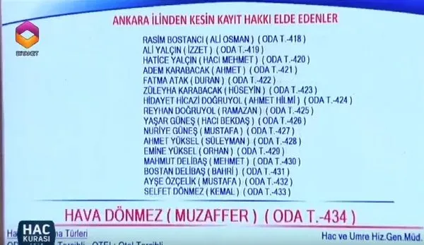 Hac kura çekiliş sonuçları açıklandı mı? - 2018 Ankara hac kura sonuçları kazanan isimlerden bazıları