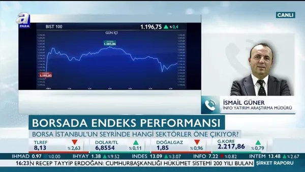 Banka hisselerinin desteği olmadan Borsa İstanbul yeni rekora gider mi?