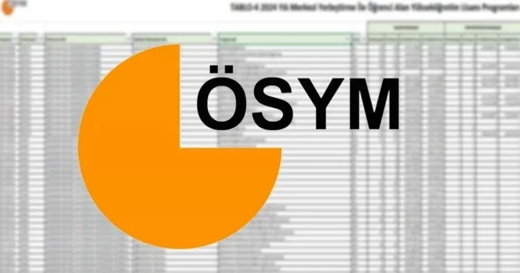 YKS EK KONTENJAN ve BAŞARI SIRALAMASI GÖRÜNTÜLEME: ÖSYM ile 2025 YKS üniversite boş kontenjanlar belli oldu mu, ne zaman açıklanacak?