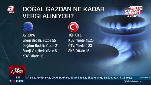 İşte Türkiye ve Avrupa’da elektrik ve doğal gaz fiyatlarının karşılaştırılması | Video