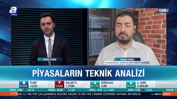 Soner Kuru: Yerli yatırımcı ağırlıklı piyasa izlemeye devam ediyoruz