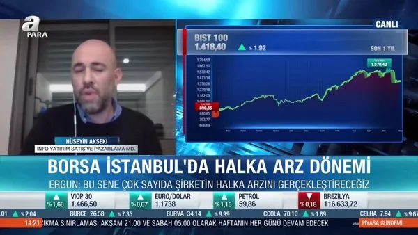 Hüseyin Akseki: Borsa İstanbul'da halka arzdan sonraki primler yatırımcıyı cezbediyor