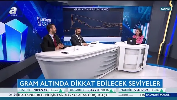Ekonomi Masası | 19.03.2019