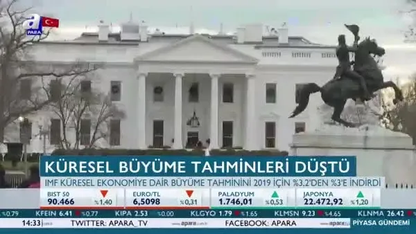 IMF, Türkiyenin büyüme tahminini yükseltti