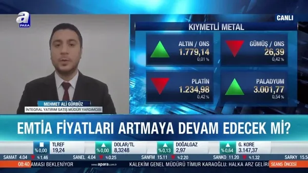 Dr. Mehmet Ali Gürbüz: 5 yılın en önemli belirleyicilerinden birisi emtia fiyatları olacak