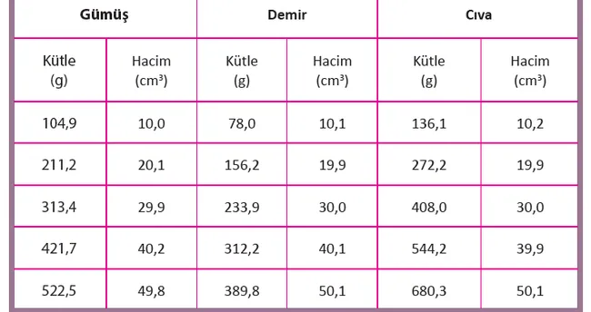 Ozkutle Nedir Formulleri Nelerdir Son Dakika Egitim Haberleri