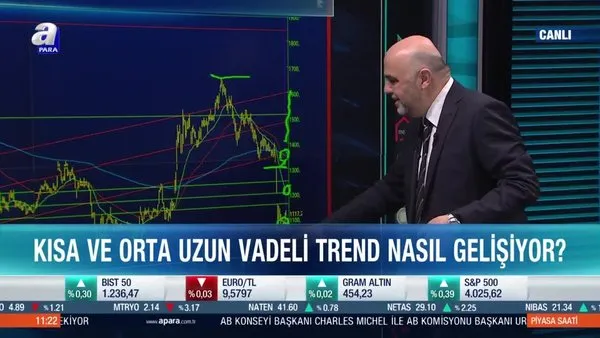 Borsa İstanbul’da banka hisseleri yükselecek mi? Bankacılık endeksinde önemli teknik seviyeler neler?