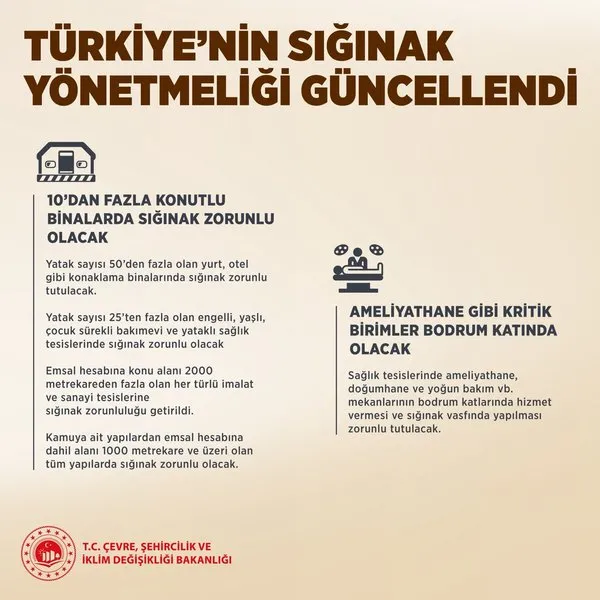 bakan-kurum-duyurdu-turkiyenin-siginak-yonetmeligi-guncellendi-1762494191783.jpeg