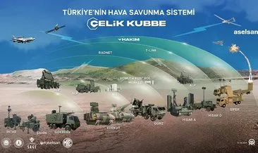 Çelik Kubbe için durmak yok