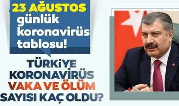 SON DAKİKA! 23 Ağustos Türkiye’de corona virüs vaka ve ölü sayısı kaç oldu? 23 Ağustos 2020 Pazar Sağlık Bakanlığı Türkiye corona virüsü günlük son durum tablosu…