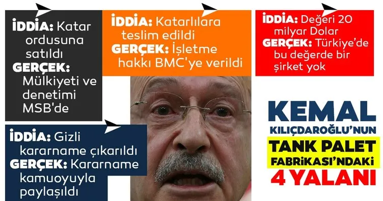 Son dakika haberi: Kemal Kılıçdaroğlu’nun Tank Palet Fabrikası yalanları mahkemece belgelendi