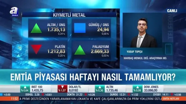 Ons altın fiyatları dibi gördü mü?