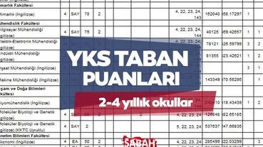 YKS TABAN PUANLARI 2025 VE KONTENJANLAR: 2-4 yıllık programlarla 180,200,250,300,350,400 puanla hangi bölüme girerim?