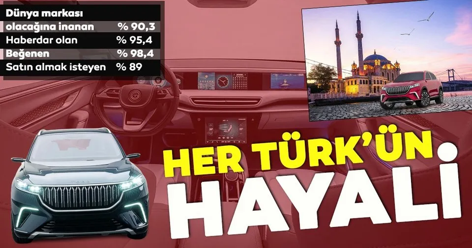 Yerli Otomobil Her Turk Un Hayali Ekonomi Haberleri