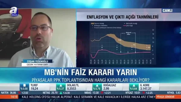 Merkez Bankası para politikasını nasıl şekillendirecek?