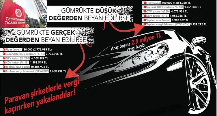 Son dakika: Lüks otoda büyük vurgun! Devleti böyle soydular