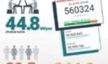 Sabah.com.tr’nin rekor gecesi