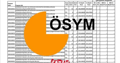 ÜNİVERSİTE YKS TABAN PUANLARI 2023: 2 yıllık ve 4 yıllık YKS üniversite taban puanları ve başarı sıralaması ne zaman açıklanacak, açıklandı mı?