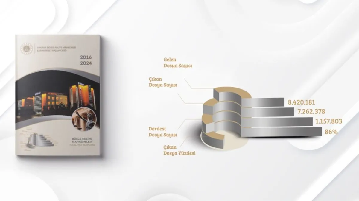 Bölge Adliye Mahkemelerinin 9 yıllık performansı kitap geline getirildi Bölge Adliye Mahkemelerinin 9 yıllık performansı kitap geline getirildi