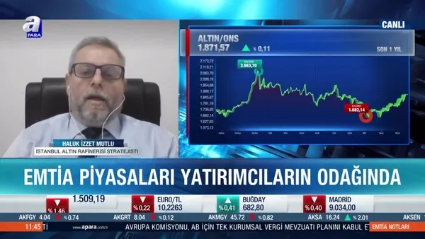 Yaz sezonu geliyor! Altın yükselişini sürdürecek mi?