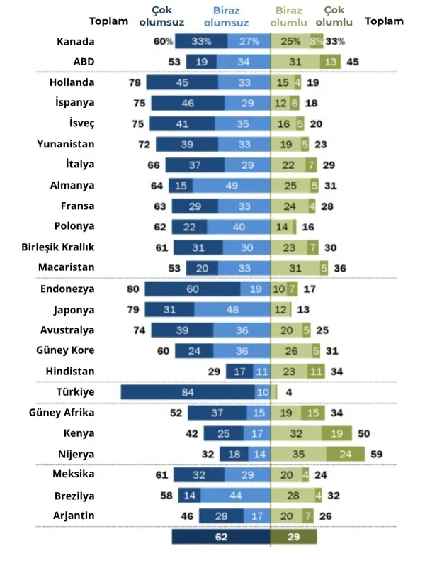 İsrail İzlenimleri
