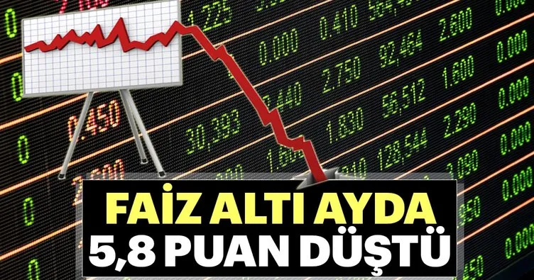 Faiz altı ayda 5.8 puan düştü