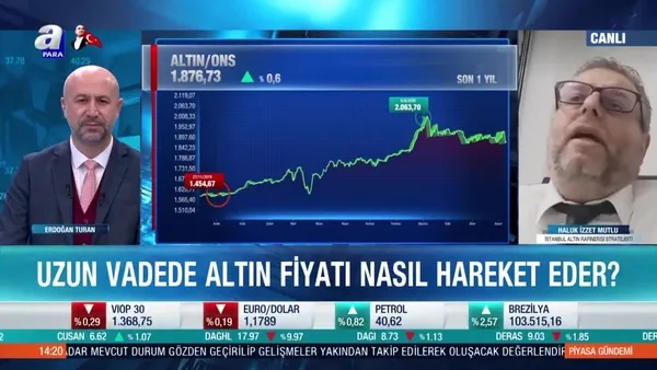 Altın fiyatlarında yatırımcı beklentileri neler?