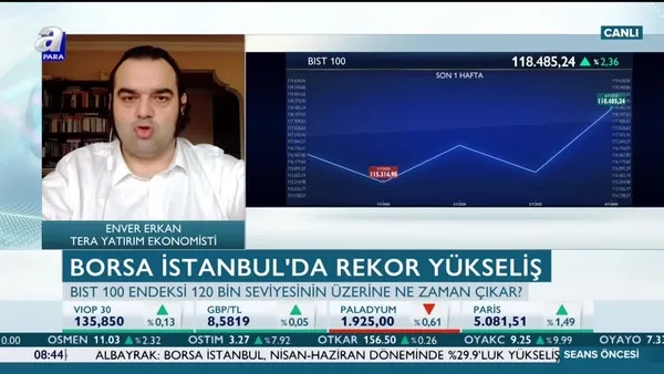 Erkan: Borsada güçlü trend görünümü artarak sürüyor