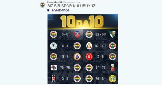 Fenerbahçe’den maç sonrası şok gönderme!