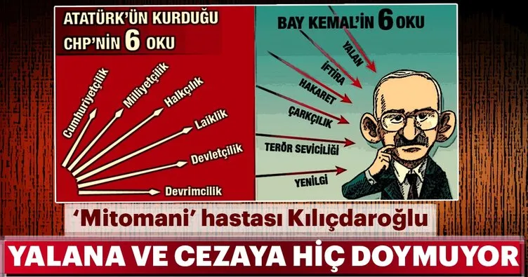 Kılıçdaroğlu yalana da cezaya da hiç doymuyor