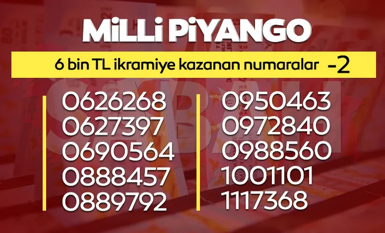 MİLLİ PİYANGO BİLET SORGULAMA 2022: Milli Piyango sonuçları ikramiye kazandıran numaralar listesi yayınlandı, yılbaşı özel çekilişi hızlı sorgulama ekranı