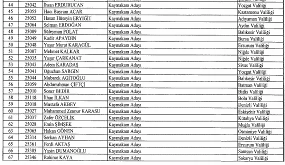 683/KHK ile görevden çıkarılan memurların tam listesi