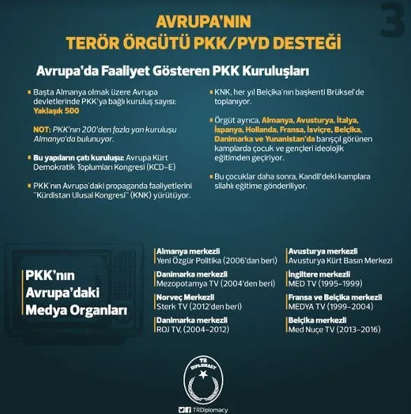 Avrupa’nın PKK/PYD desteği