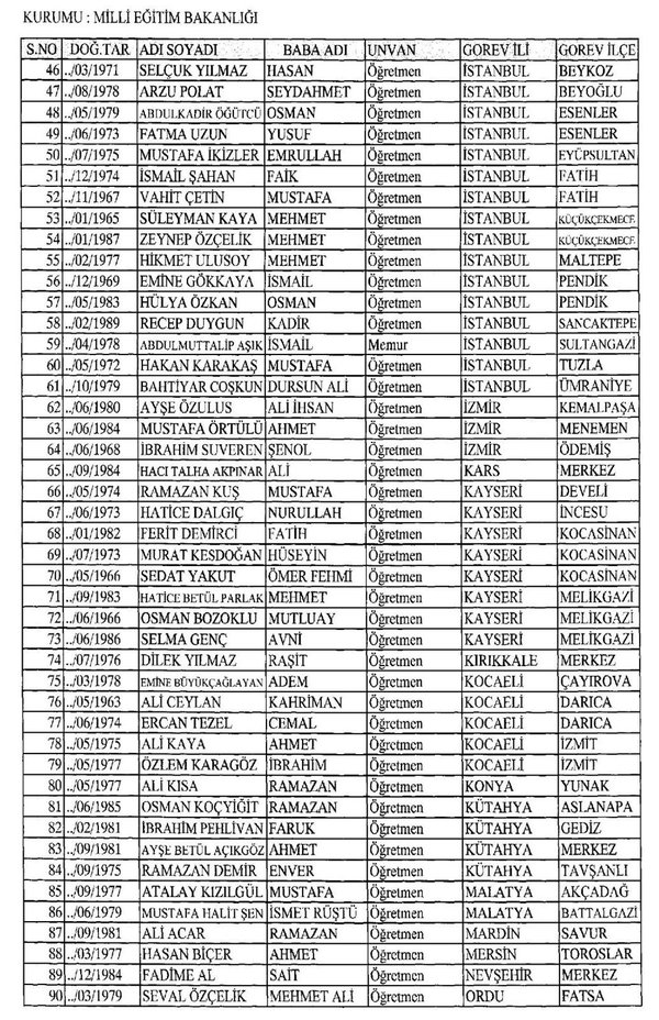 İşte yeni KHK ile görevden ihraç edilen 262 kişinin listesi