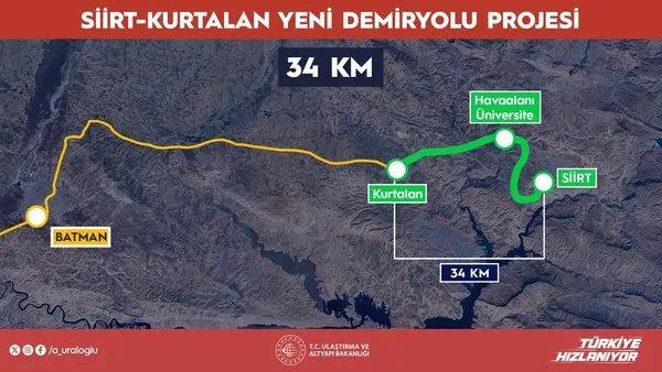 Demiryolu Projesi
