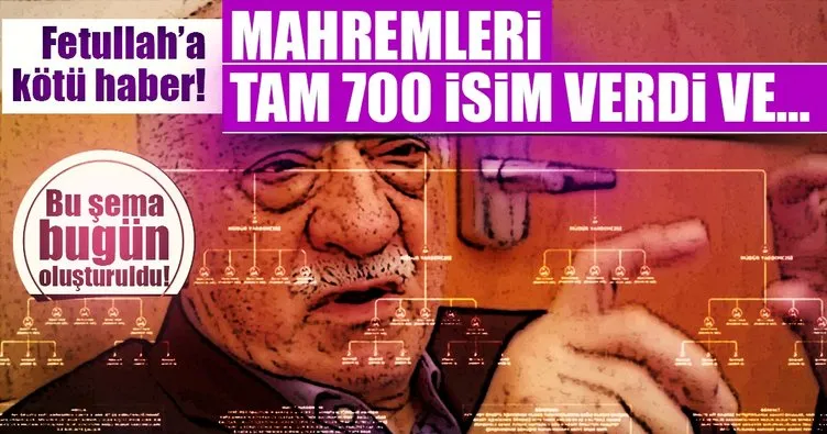 Son dakika: Fetullah’ın mahrem imamları tam 700 isim verdi!