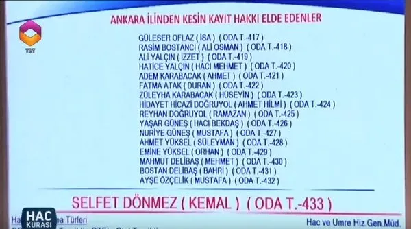Hac kura çekiliş sonuçları açıklandı mı? - 2018 Ankara hac kura sonuçları kazanan isimlerden bazıları