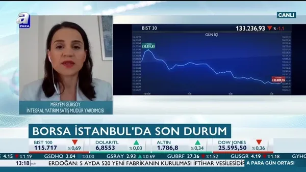 Açığa satış yasağının kalkması yabancı iştahını artırır mı? Bankacılık endeksi nasıl etkilenecek?