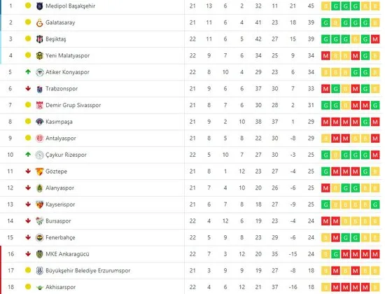Super Lig 26 Hafta Fiksturu Ve Guncel Puan Siralamasi Tum Spor Haber