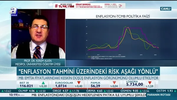 Kerem Alkin: %8'in altında bir enflasyon oranıyla yılı bitirme ihtimali güçlendi