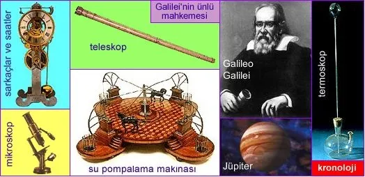Galileo Galilei’nin hayatı ve buluşları