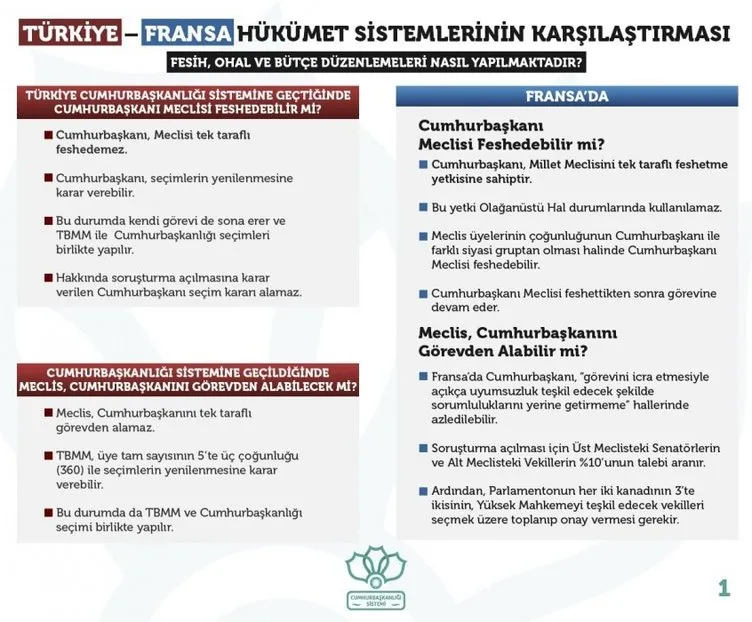 Türkiye-Fransa hükümet sistemlerinin karşılaştırması
