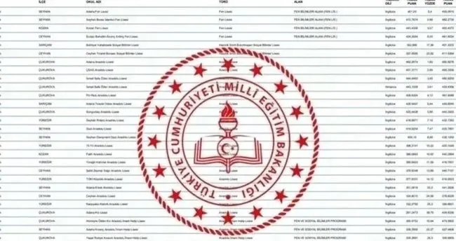 LGS lise taban puanları ve yüzdelik dilimleri 2025: LGS yüzdelik dilimler, başarı sıralamaları, kontenjan sayısı sorgulama!